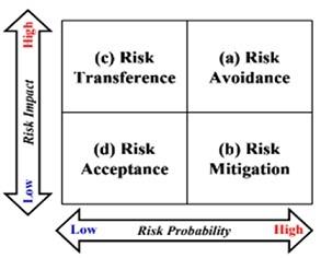 Risk Assessment Quantification of Social-media Assignment figure.jpg